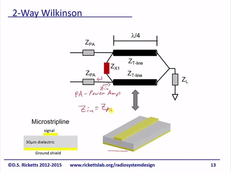 Wilkinson combiner design and theory David S. Ricketts