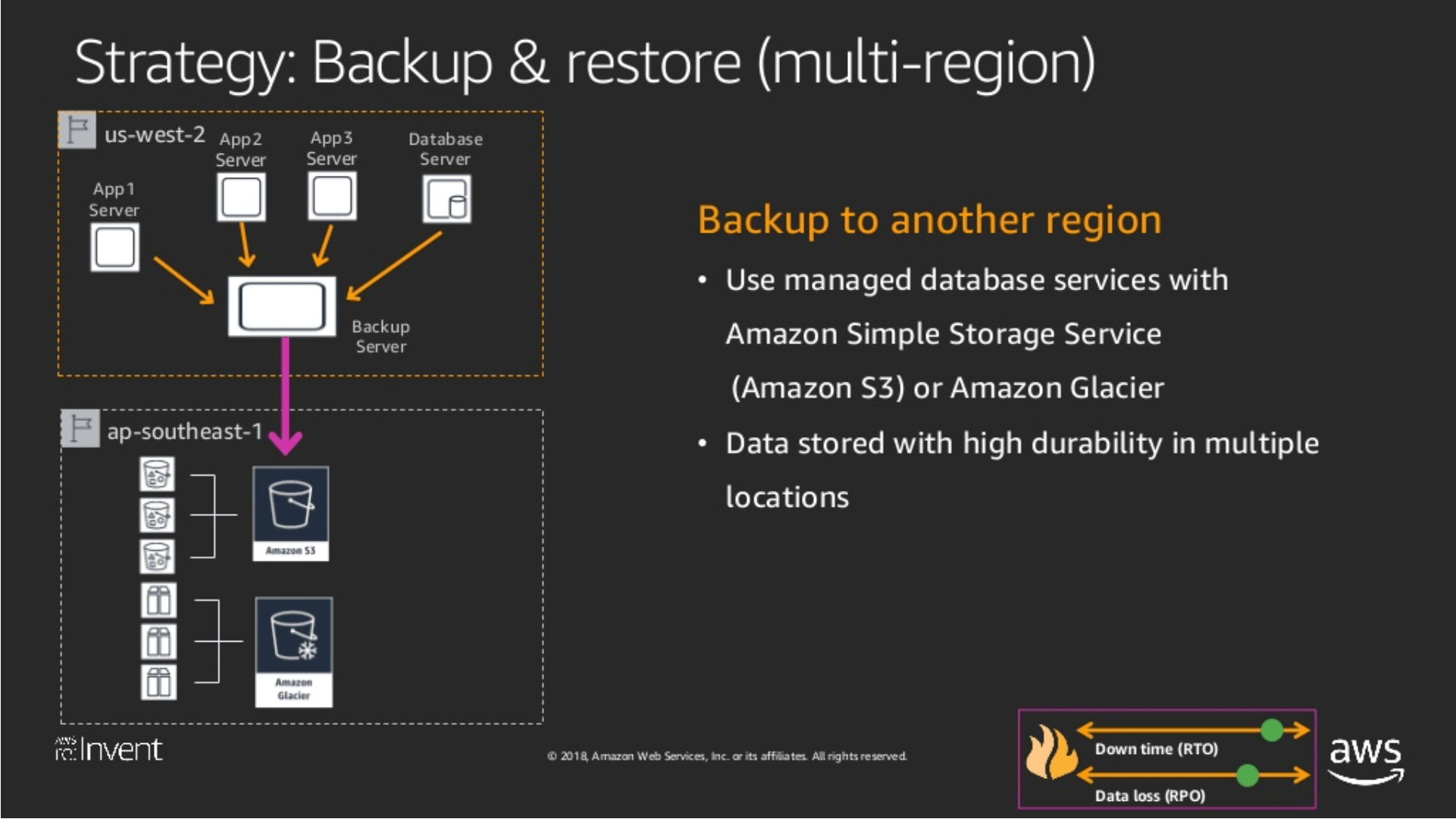 Whitepaper Using AWS for Disaster Recovery Complete Think