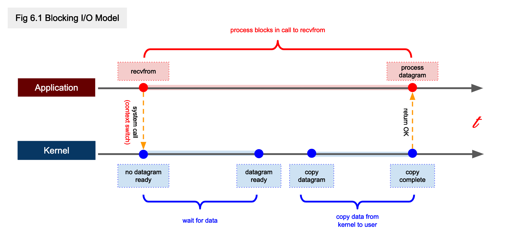 Study Notes I/O Models Complete Think