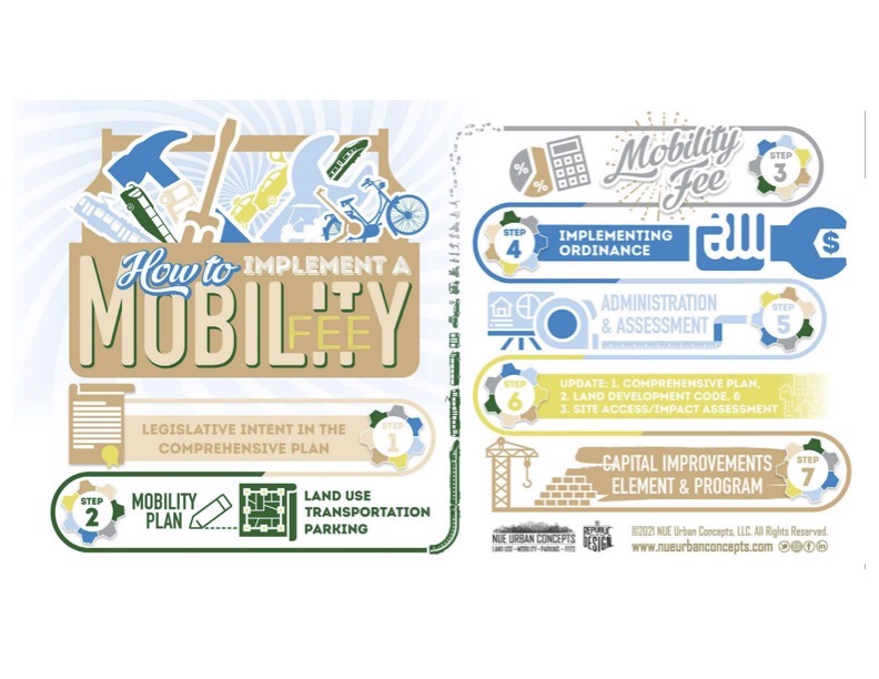 BCC looks at charging mobility fee Rick's Blog