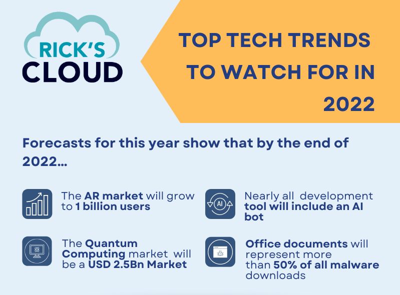 Infographic Top Tech Trends to watch for in 2022 Rick's Cloud