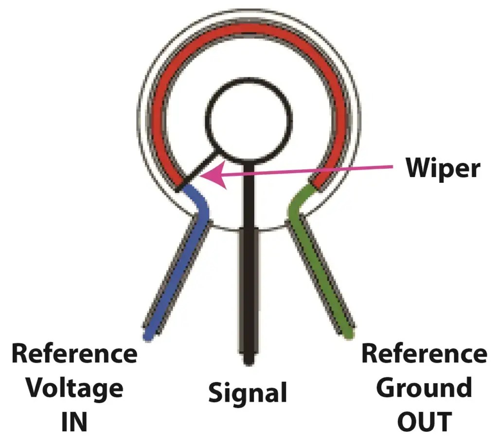 Diagnose and Replace throttle position sensor TPS Ricks Free Auto