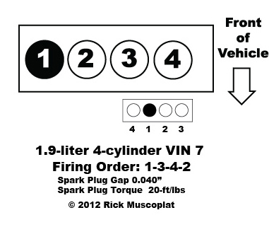 1.9 4-Cylinder Vin 7 Firing Order — Ricks Free Auto Repair Advice Ricks Free Auto Repair Advice | Automotive Repair Tips And How-To