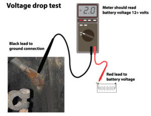 Automotive Voltage Drop Testing