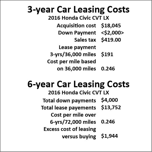 Buy a car or lease a car Which is better? — Ricks Free Auto Repair Advice Ricks Free Auto