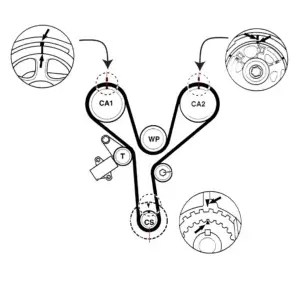 Changing a timing belt: What's involved in the job? — Ricks Free Auto