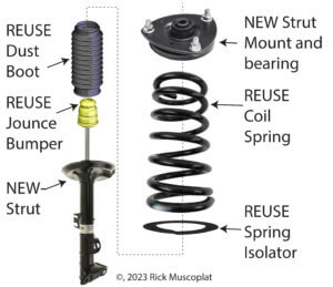 Strut Replacement Cost: What Shops Don’t Tell You — Ricks Free Auto
