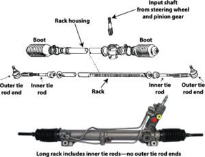 Rack and pinon steering: How it works — Ricks Free Auto Repair Advice