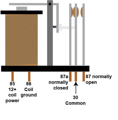 How to test a relay using a multi-meter — Ricks Free Auto Repair Advice