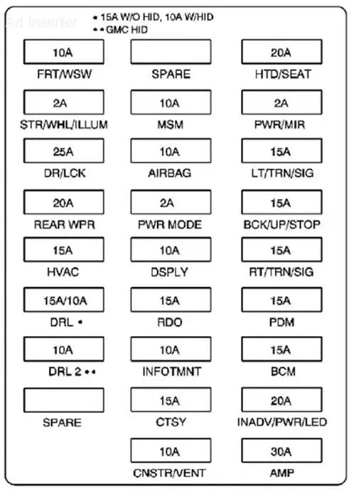 2008 GMC Acadia Fuse Box Diagram — Ricks Free Auto Repair Advice Ricks