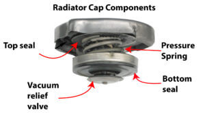 Understanding Radiator Hose Collapse: Causes and Solutions — Ricks Free