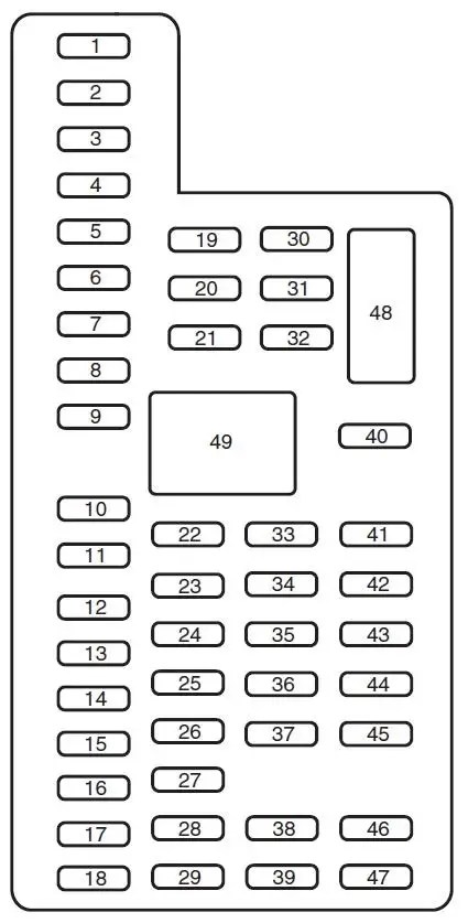 2011 Explorer Fuse Diagram: Exploring the Fuse Boxes — Ricks Free Auto