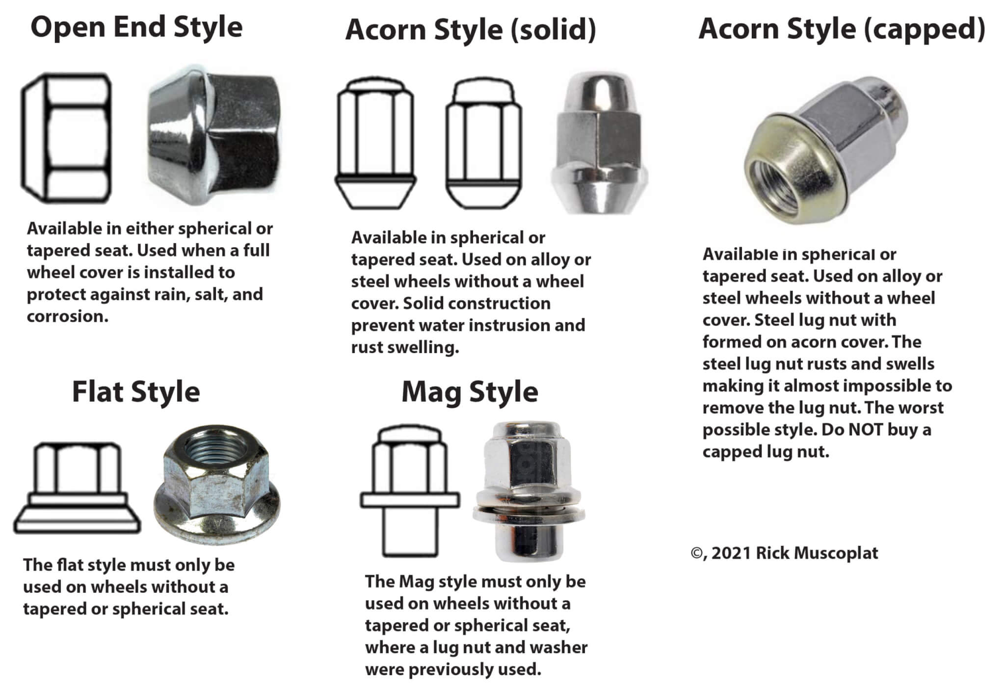 4 Lug nut seat types — Choose the right one for your wheels — Ricks
