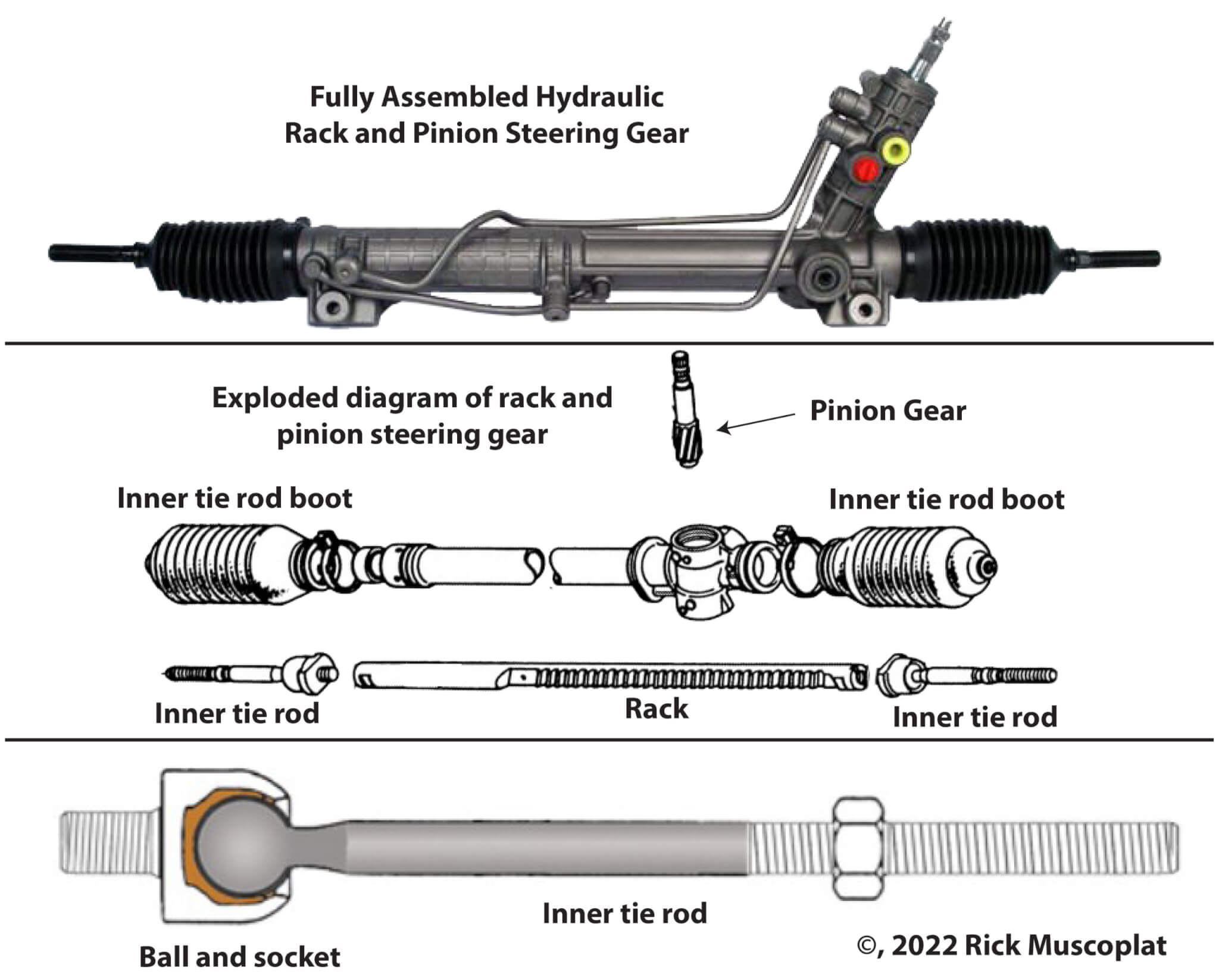 Diagnosing a Tie Rod Boot Leak An Overview — Ricks Free Auto Repair