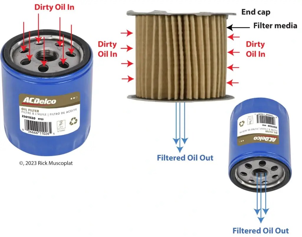 Synthetic oil filter versus regular cellulose oil filter — Ricks Free