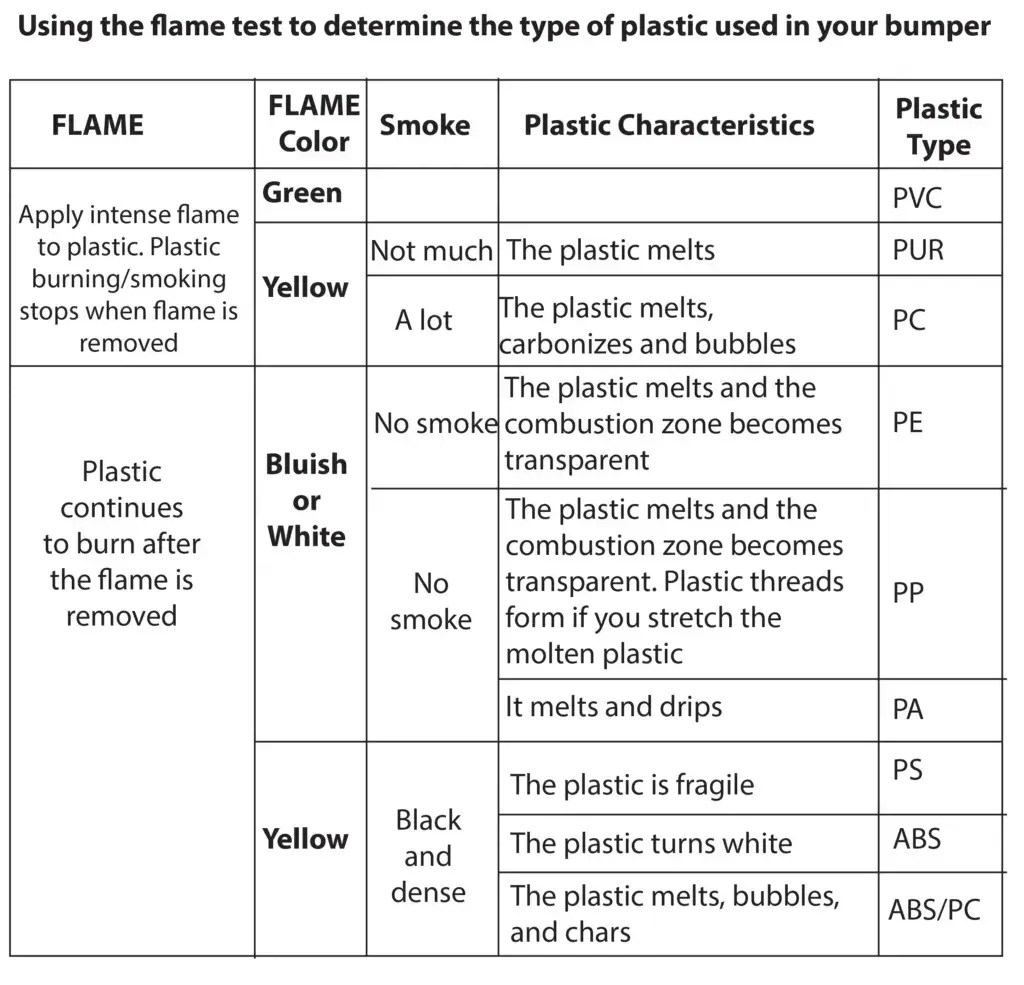 Can you paint a plastic bumper with spray cans? — Ricks Free Auto