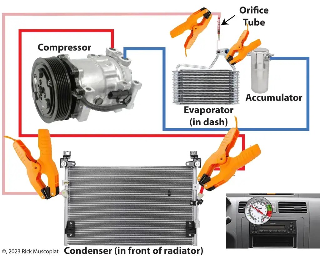 Diagnose Car AC problems — step by step approach — Ricks Free Auto