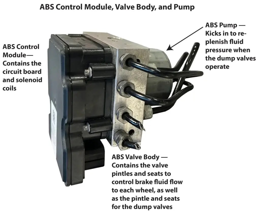 Bad ABS Module Symptoms: How to Diagnose and Fix It — Ricks Free Auto