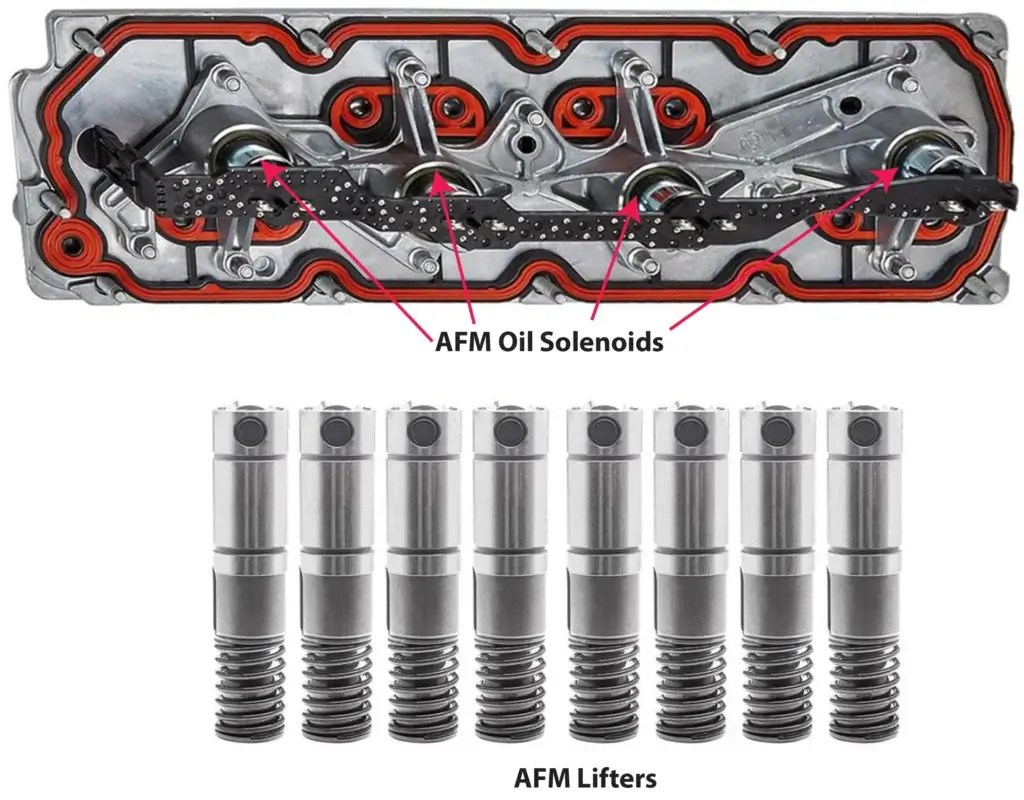 Understanding The GM Active Fuel Management System — Ricks Free Auto