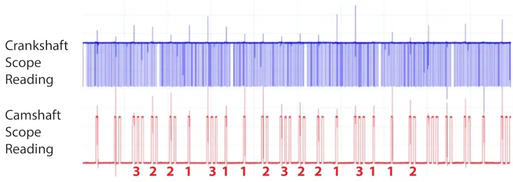 P0119 Trouble Code: What It Means and How to Fix It — Ricks Free Auto