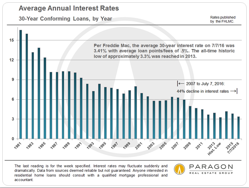 Sonoma County Real Estate Tax Rate at Eva Burgos blog
