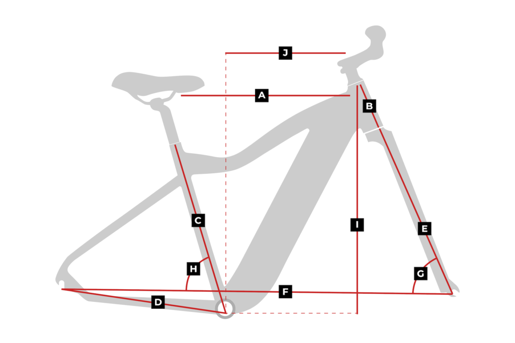 Advanced Geometry Dimensions Ride1UP