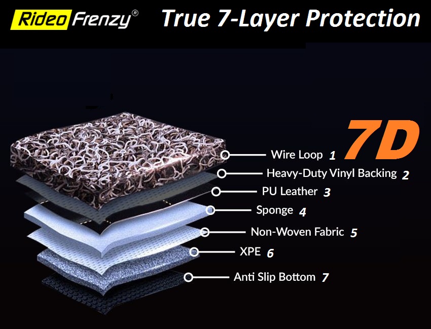 Buy Tata Punch 7D Heavy Duty Nappa Leather Luxury Floor Mats Full