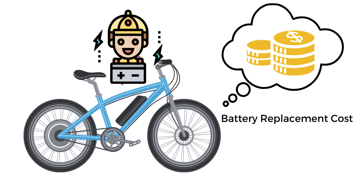 E Bike Battery Lifespan Problems, Charging Tips & Replacement