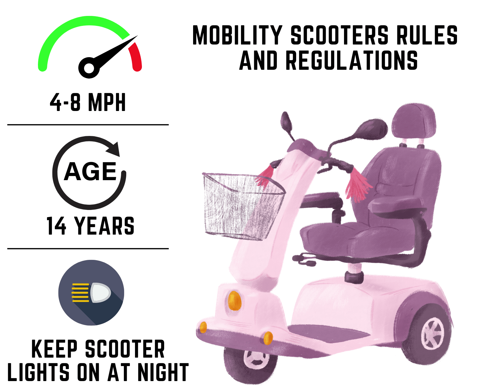 Mobility Scooter UK & USA Regulations & Rules Explained