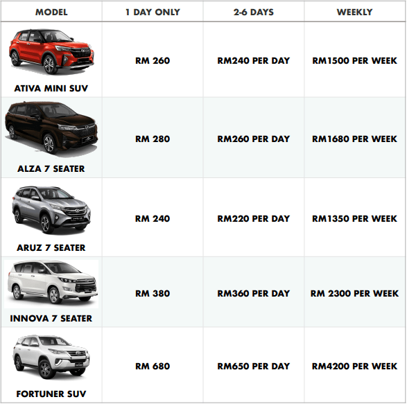 OPTIMUM Motorcycle & Car Rental In Kota Kinabalu Ex RM40/Dies