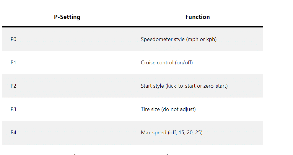 TurboAnt X7 Pro Light, Portable & UserFriendly Rider Guide