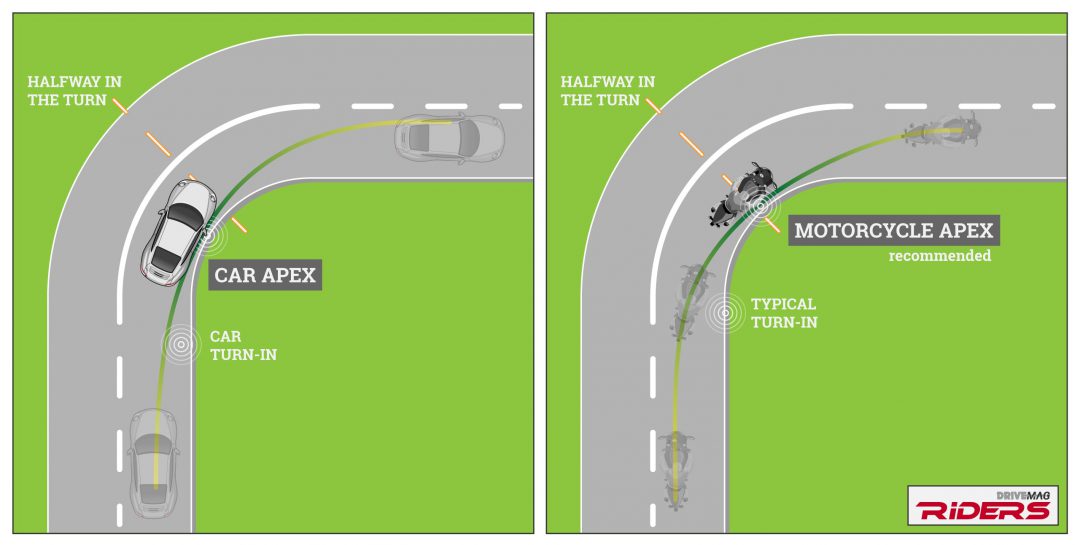 Cornering Technique Essentials Infographic DriveMag Riders