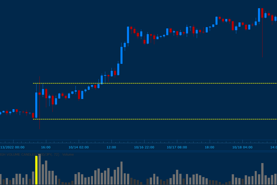 High Volume Candles Rider Trading Tools