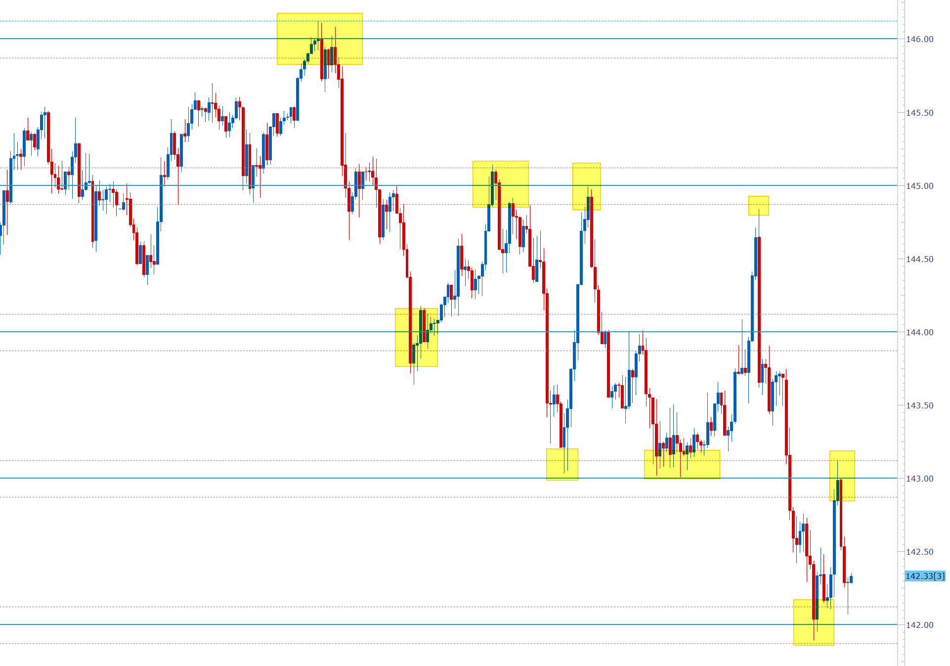 Key Price Levels Rider Trading Tools