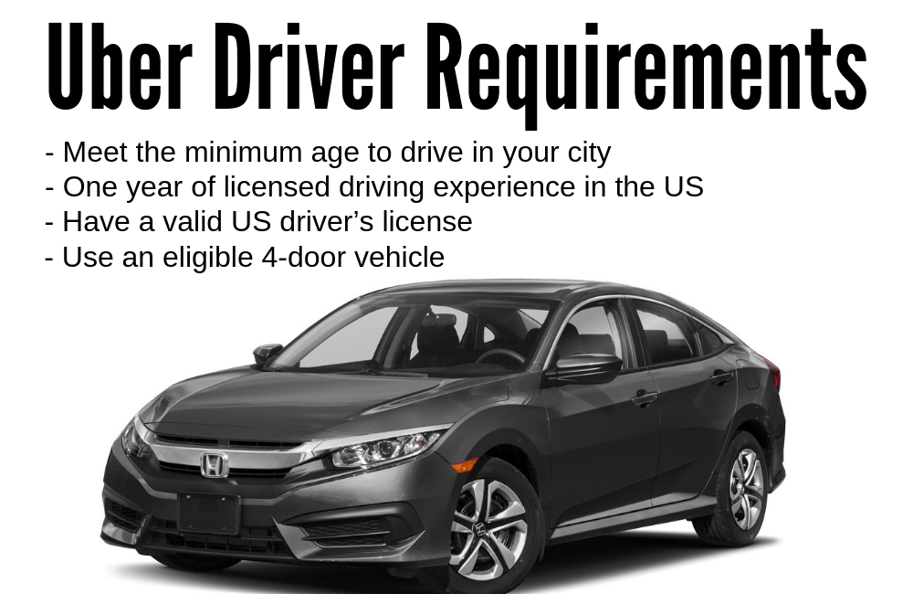 Uber Driver Requirements Rideshare Coach