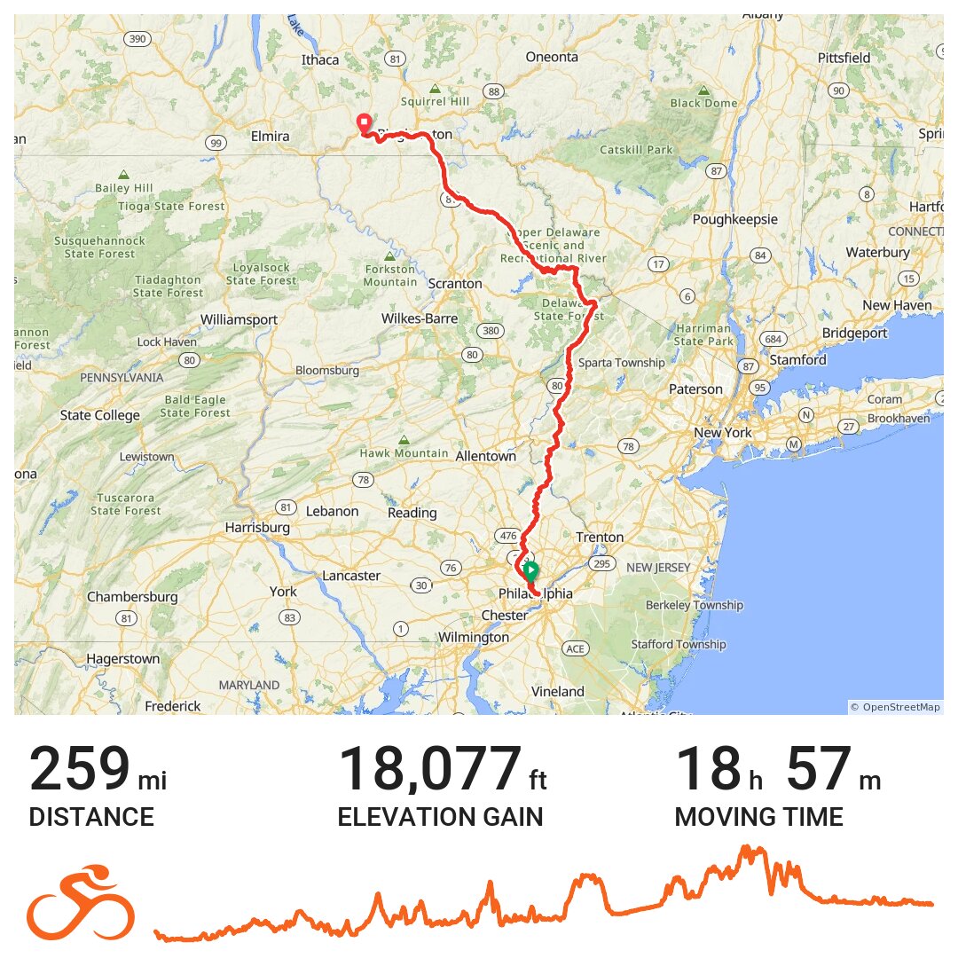 Endless Mountains Day 1 Philadelphia to Owego · Ride with GPS