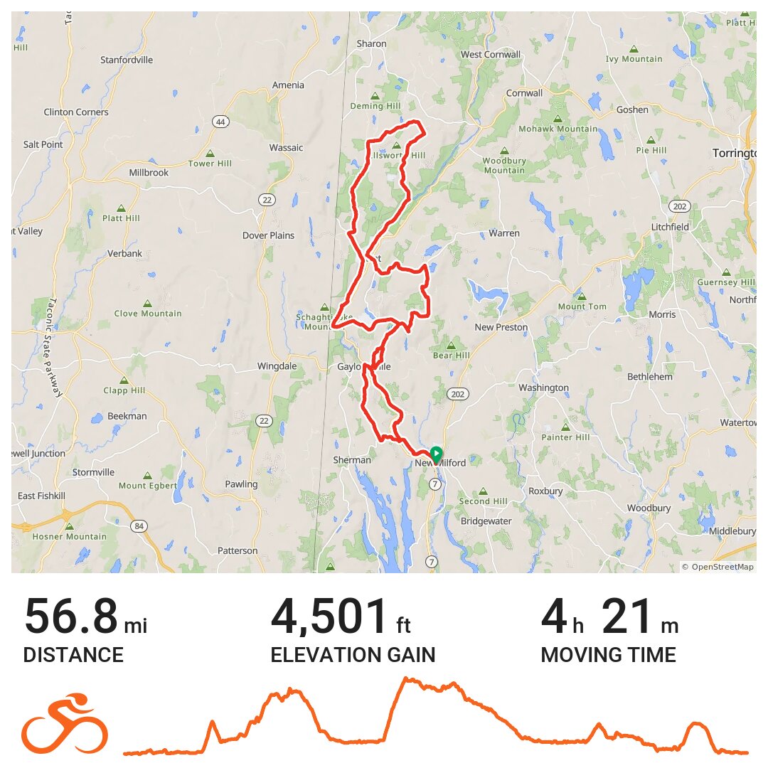 Dirty Macedonian Gravel Grinder · Ride with GPS