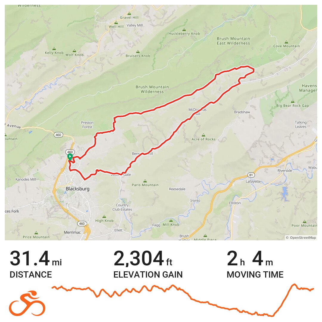 Sandy Ridge loop (73'm) A bike ride in Blacksburg, VA