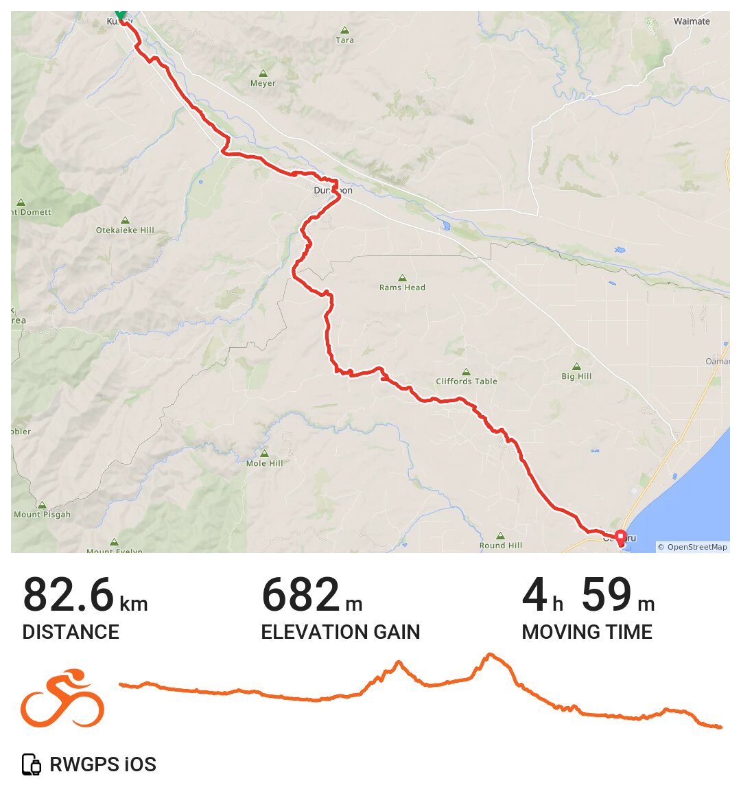 2023/02/28 Kurow to Oamaru A bike ride in Kurow, Canterbury