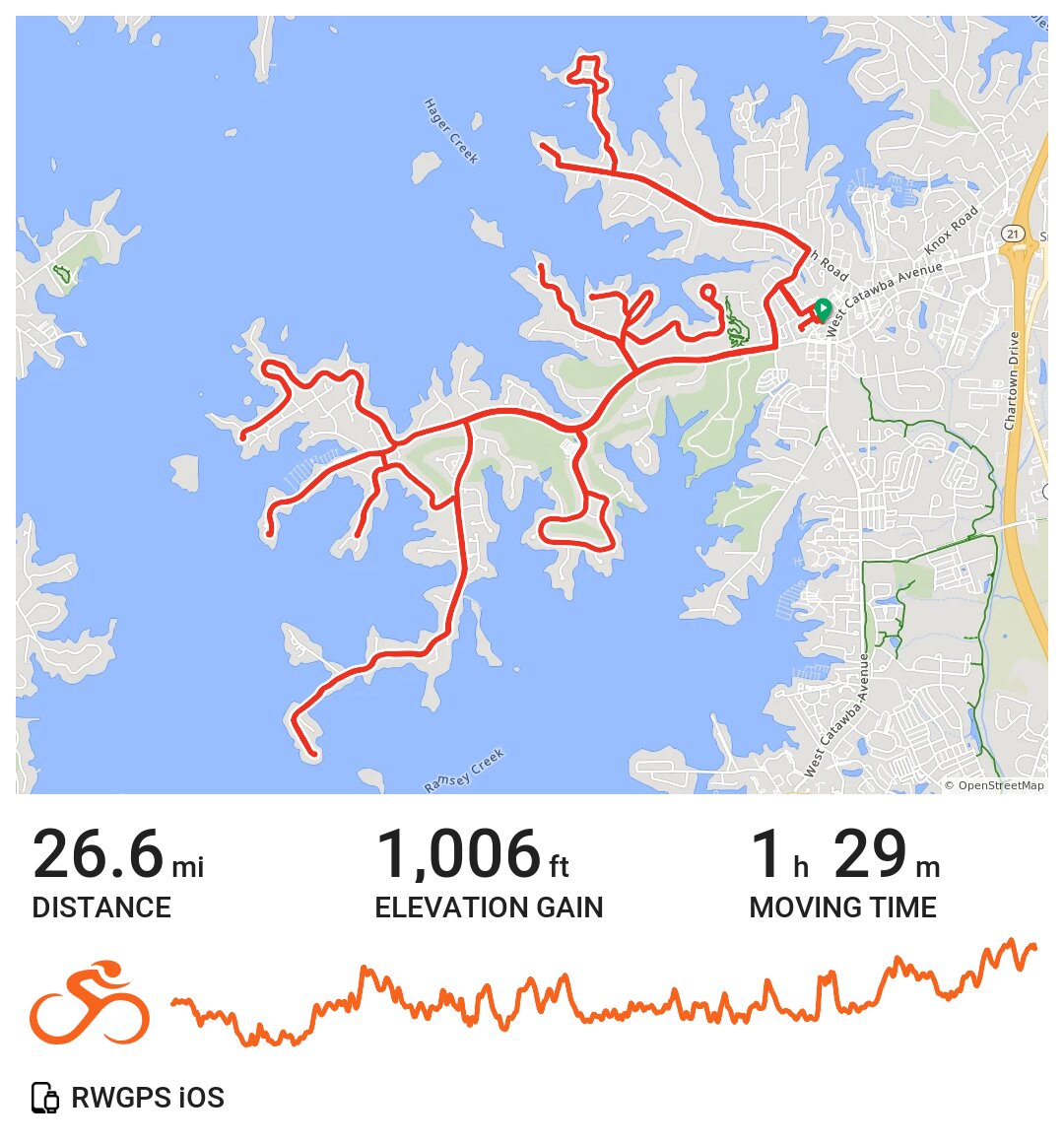 Friday Ride · Ride with GPS