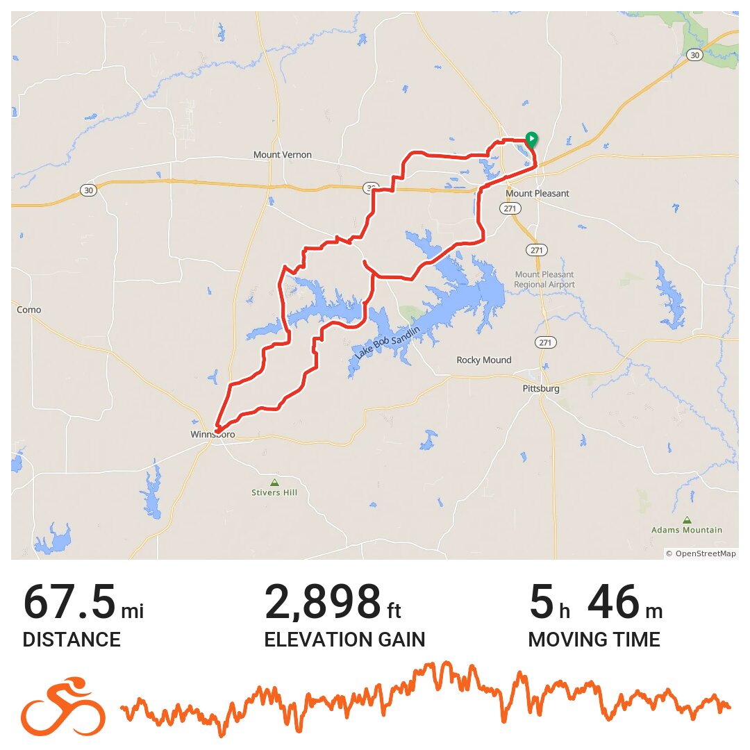 ELEVATION LAKES WINNSBORO REVELATION A bike ride in Titus County, TX