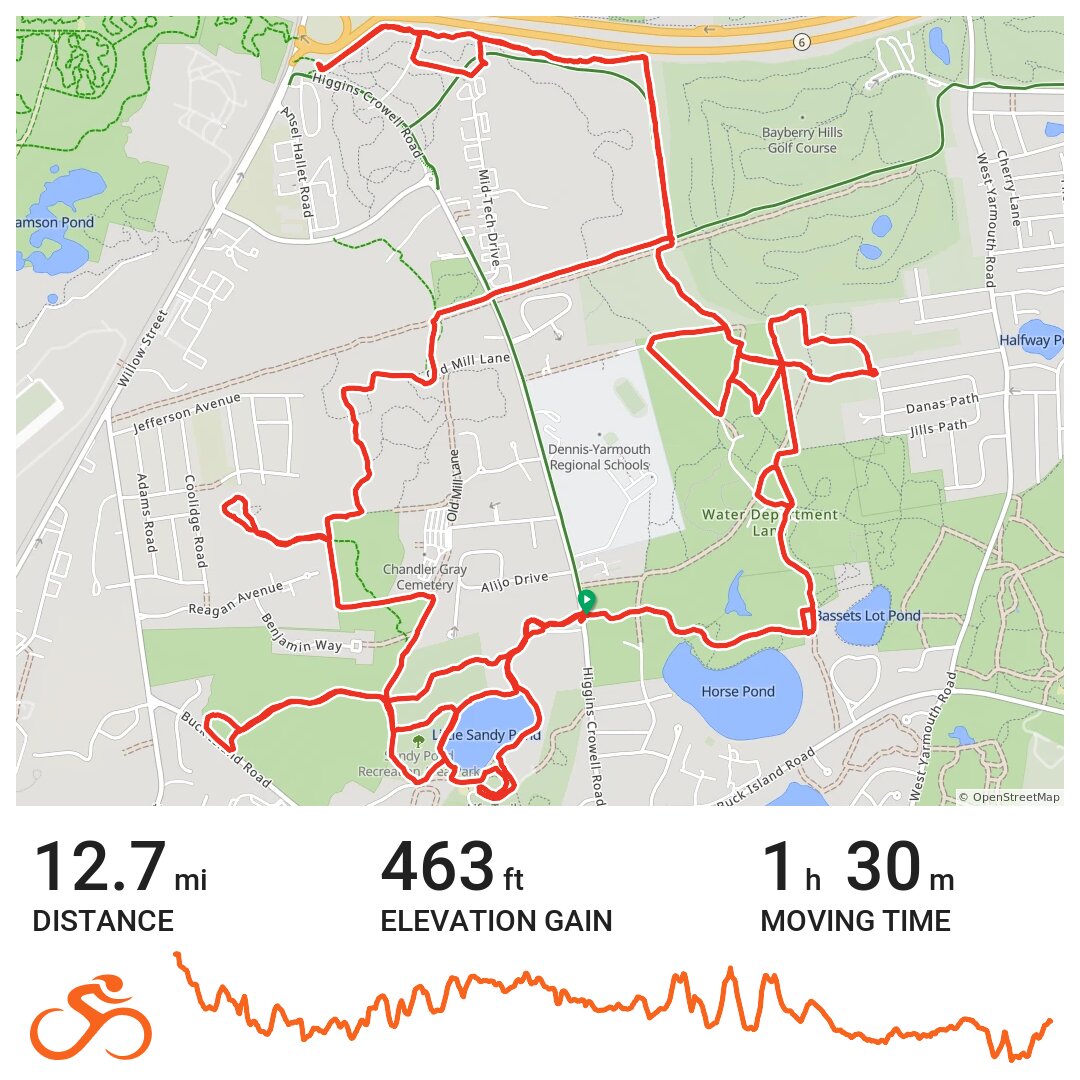 Yarmouth · Ride with GPS