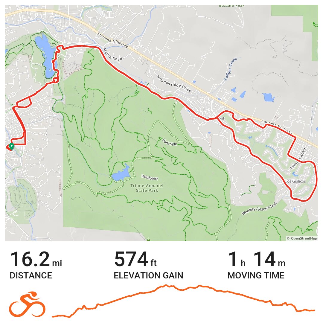 Oakmont loop · Ride with GPS