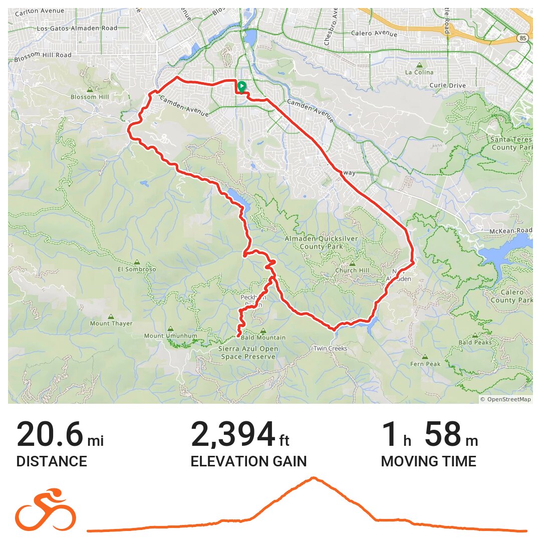 Hicks/Umunum · Ride with GPS