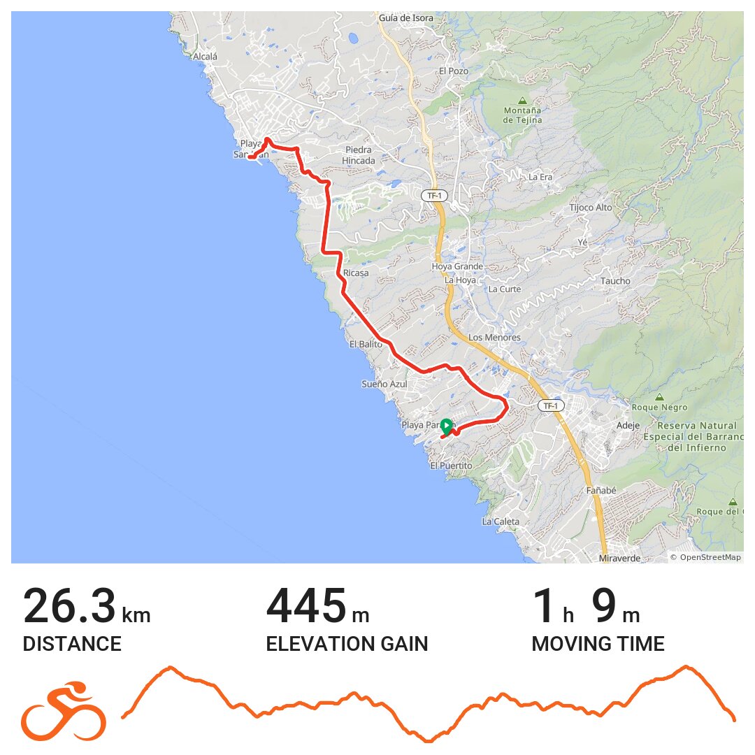 Tenerife Coastal Road A bike ride in Adeje, Canarias