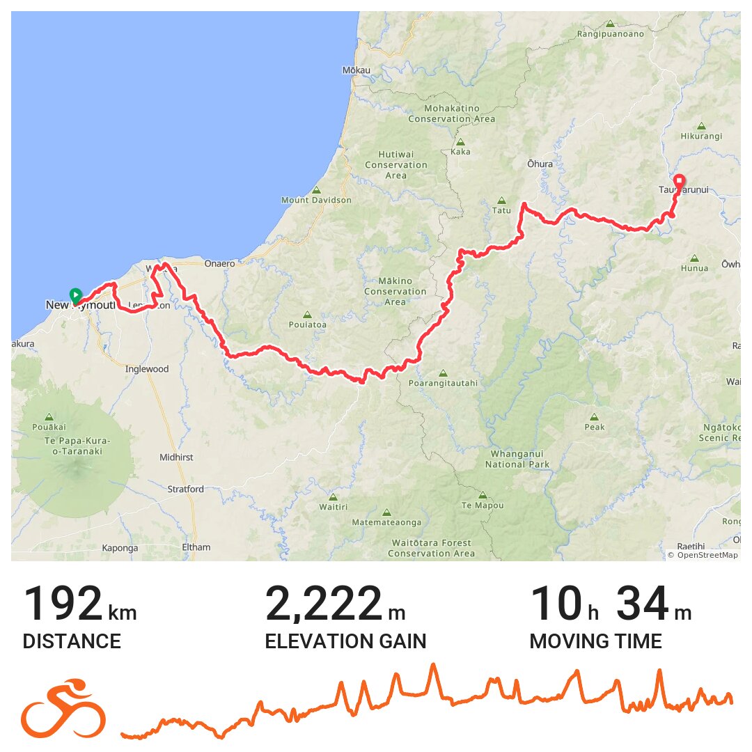 World Highway A bike ride in New Plymouth, New Plymouth