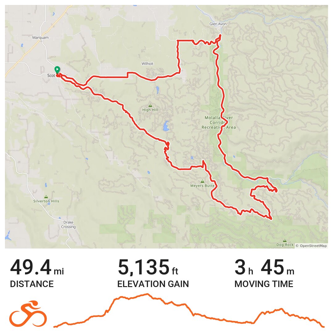 Scott's Mills Butte Creek A bike ride in Scotts Mills, OR