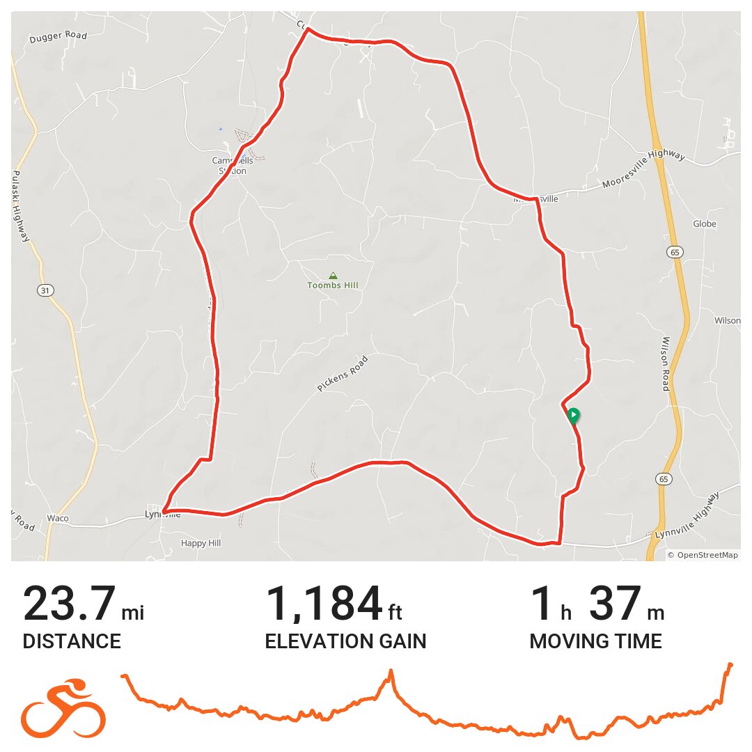 Lynnville · Ride with GPS