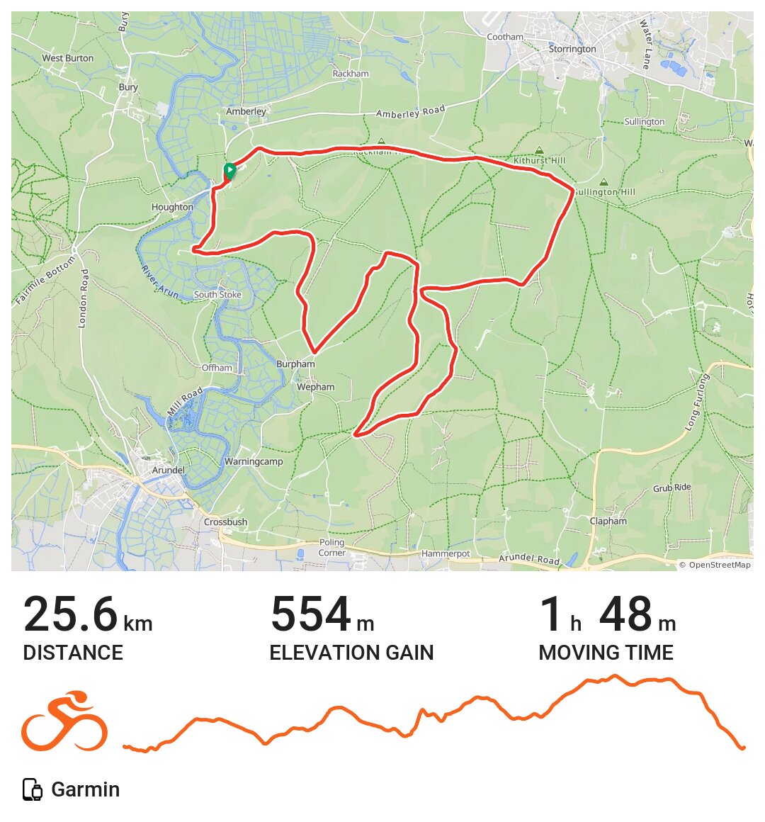 12/02/17 A bike ride in Horsham, England