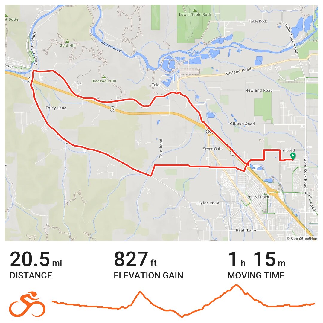 Greenway, Gold Hill, Old Stage, Scenic · Ride with GPS